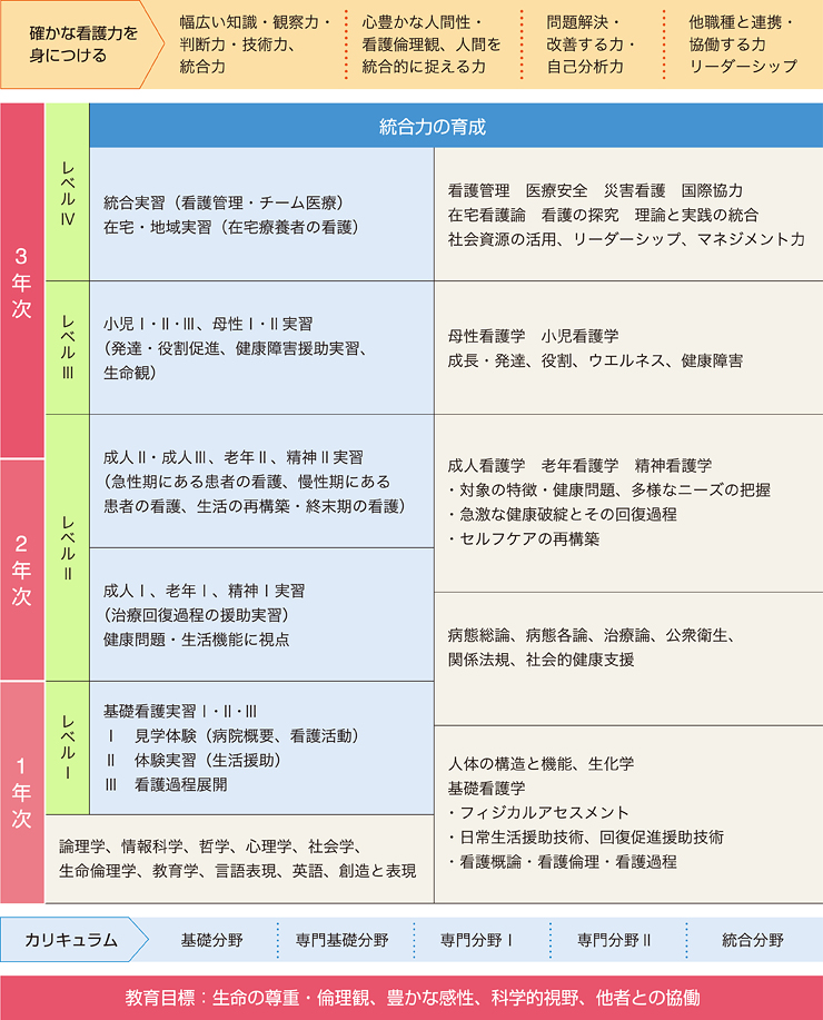 教育課程